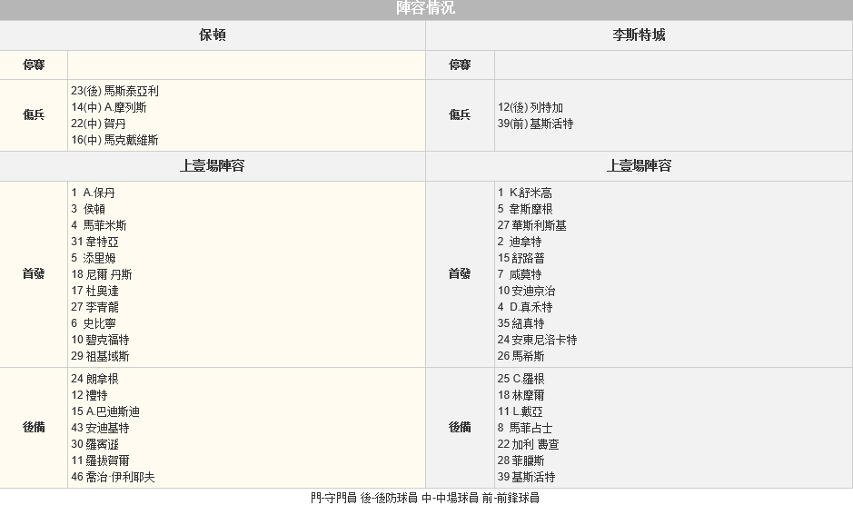 赛事推荐: 博尔顿 VS 莱切斯特城