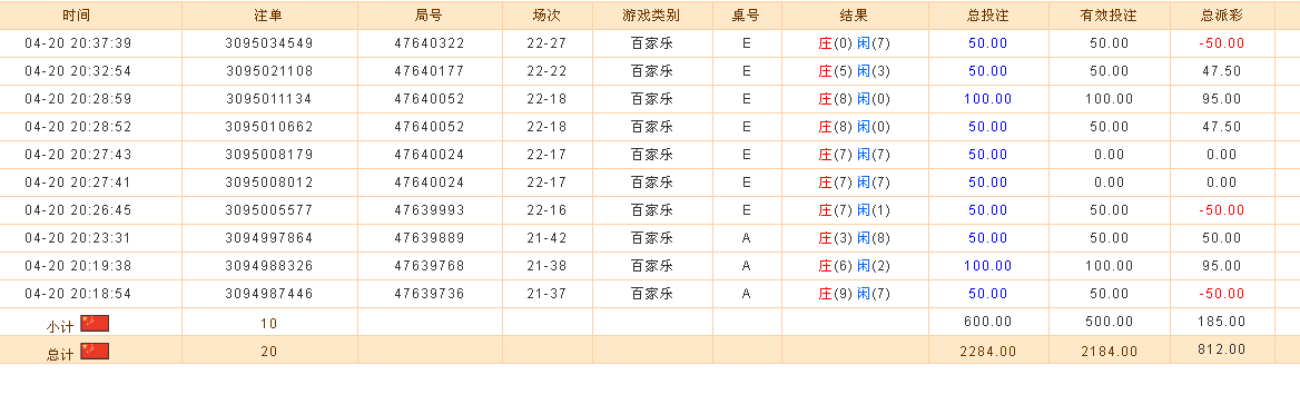 博彩玩家：4月21日 百家乐 实战 虽然盈利了。但是后院缺起火了。