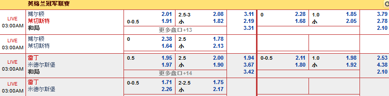 同乐城4月23日英冠赛事分析: 博尔顿 VS 莱切斯特