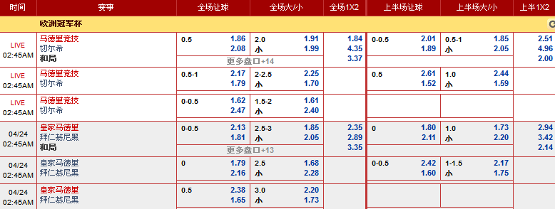 同乐城4月23日欧冠赛事分析: 马德里竞技 VS 切尔西