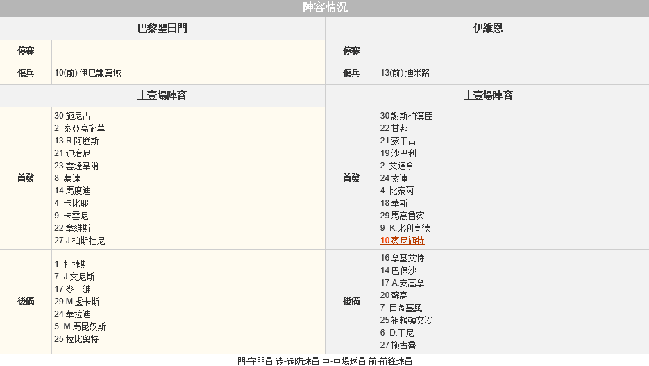 赛事推荐: 巴黎圣日尔曼 VS 伊维恩