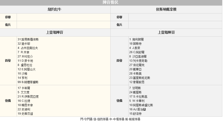 赛事推荐: 纽约红牛 VS 休斯敦迪纳摩