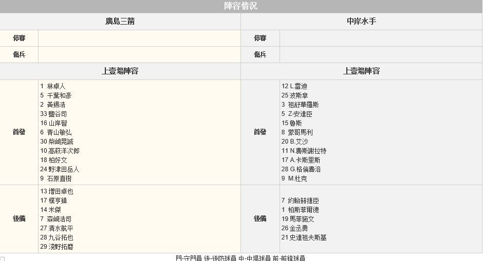 赛事推荐: 广岛三箭 VS 中岸水手