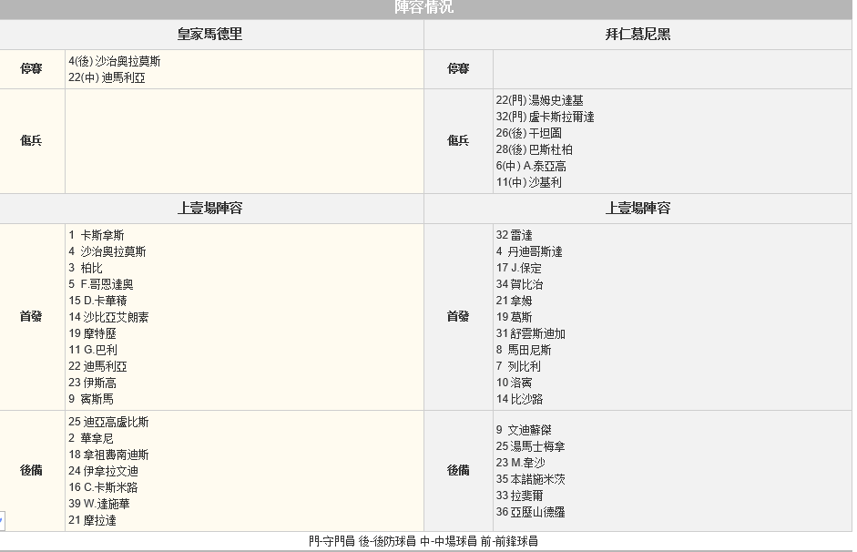 赛事推荐: 皇家马德里 VS 拜仁慕尼黑