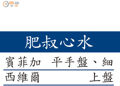 肥叔心水
