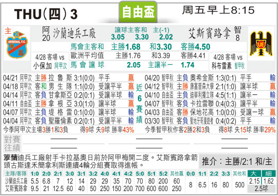 太阳拆局(自由?)