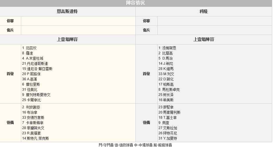 赛事推荐: 因戈尔 VS 科 隆