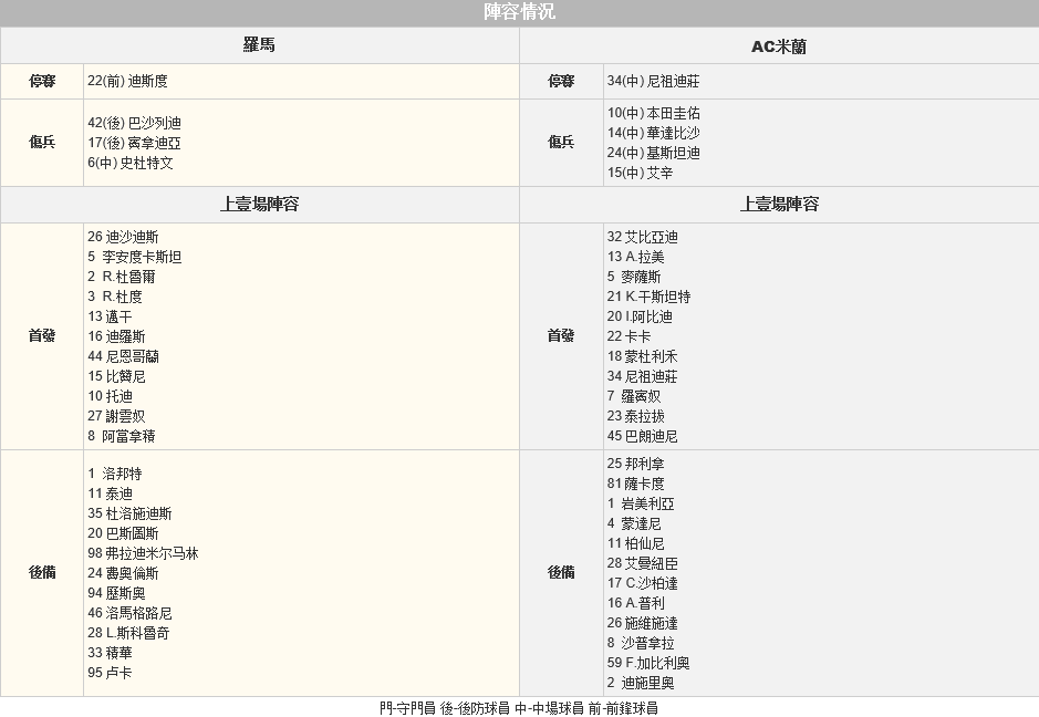 赛事推荐: 罗 马 VS 米兰