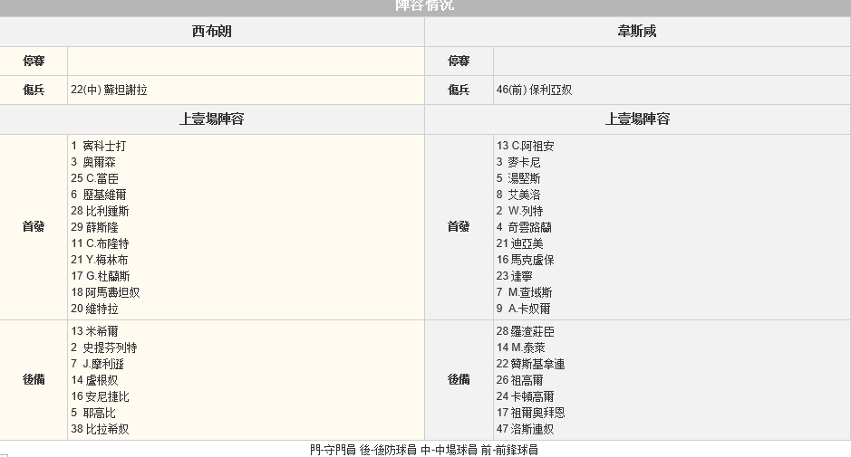 赛事推荐: 西布朗 VS 西汉姆联队