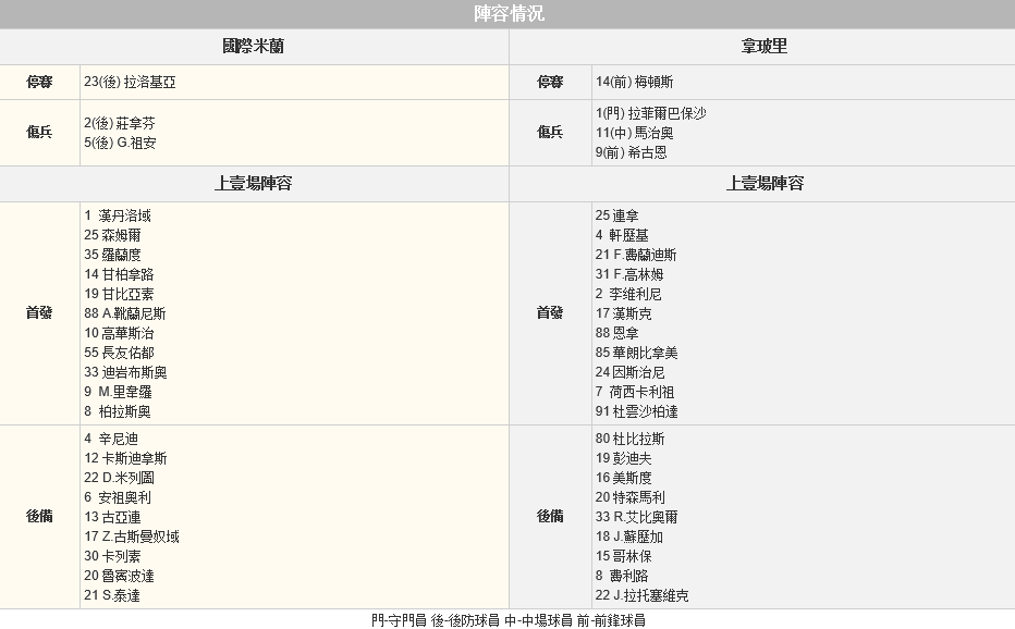 赛事推荐: 国际米兰 VS 那不勒斯