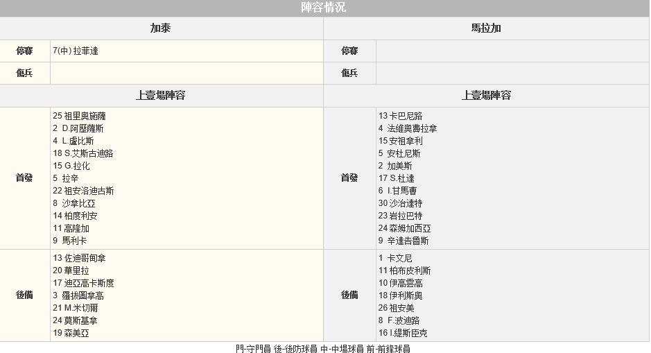 赛事推荐: 赫塔菲 VS 马拉加