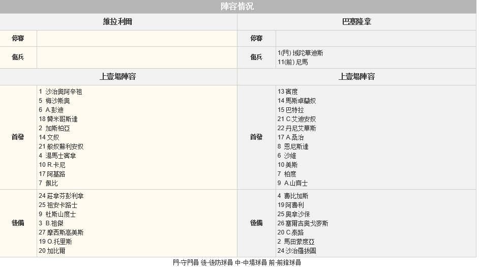 赛事推荐: 比利亚雷亚尔 VS 巴塞罗那