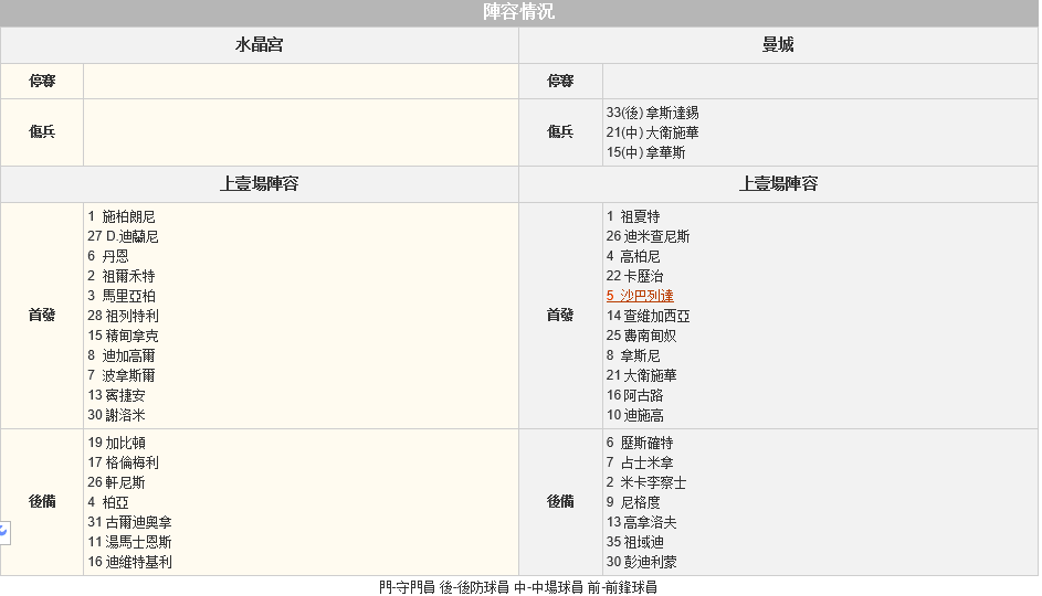 赛事推荐: 水晶宫 VS曼城