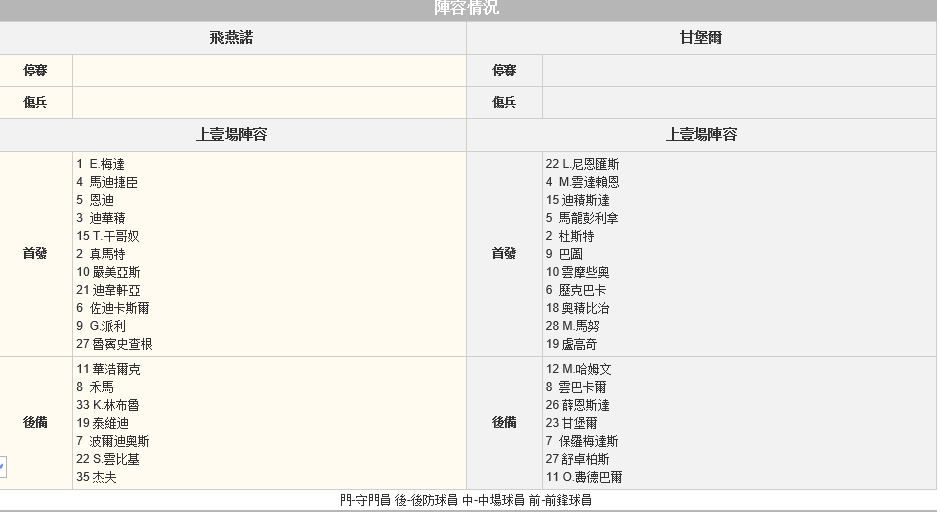 赛事推荐: 费耶诺德 VS 坎布尔