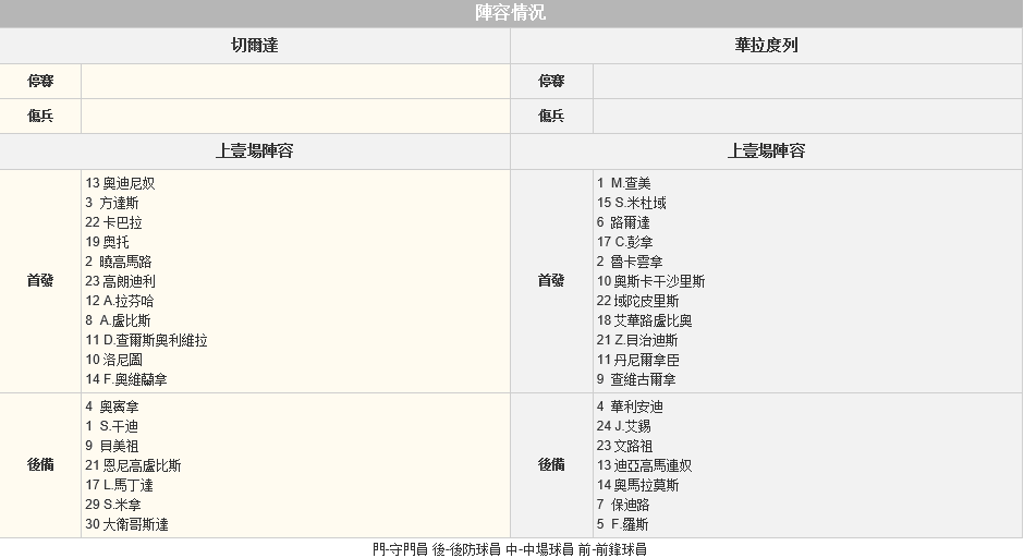 赛事推荐: 塞尔塔 VS 瓦拉多利德