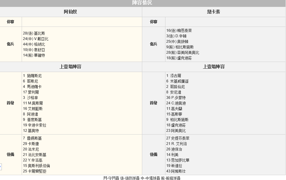 赛事推荐: 阿森纳 VS 纽卡斯尔