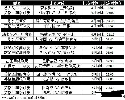 【188bet金宝博】本周4月29日至5月4日热门赛事推介