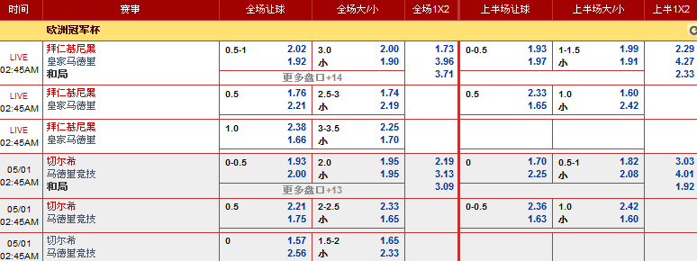 走地皇4月30日欧冠赛事分析：拜仁慕尼黑 VS 皇家马德里