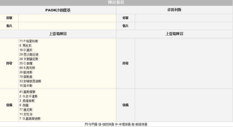 赛事推荐: 塞萨洛尼基 VS 特里波利斯