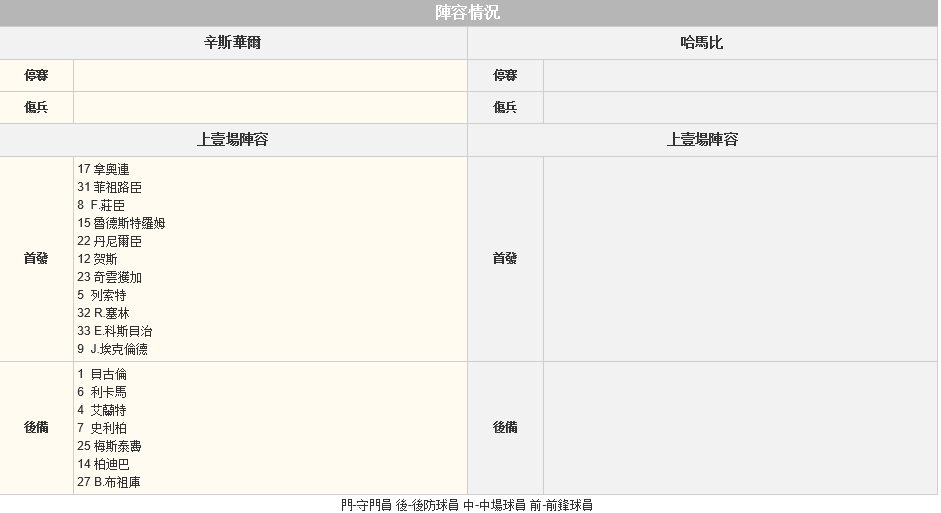 赛事推荐: 松兹瓦尔 VS 哈马比