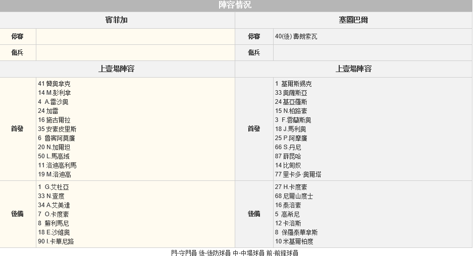 赛事推荐: 本菲卡 VS 塞图巴尔