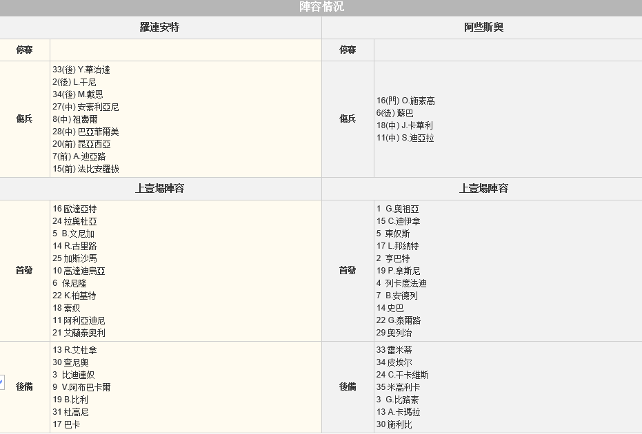 赛事推荐: 洛里昂 VS 阿雅克肖