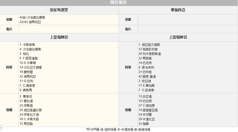 赛事推荐: 皇家马德里 VS 巴伦西亚