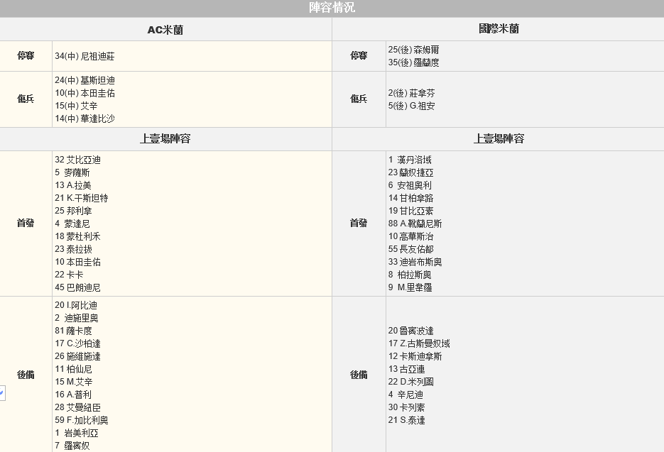 赛事推荐: AC米兰 VS 国际米兰