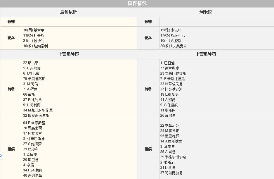 赛事推荐: 乌迪内斯 VS 利沃诺