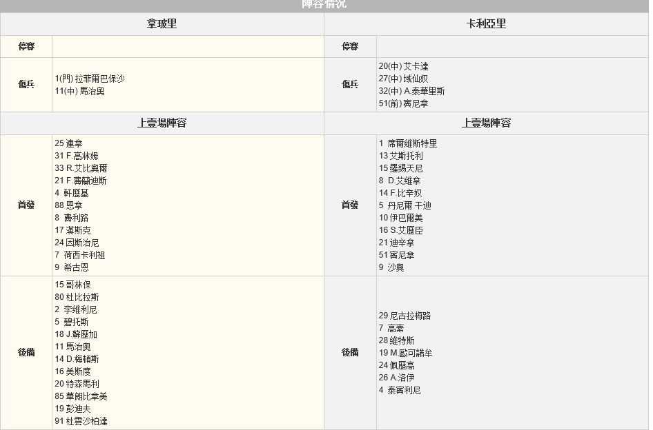 赛事推荐: 那不勒斯 VS 卡利亚里