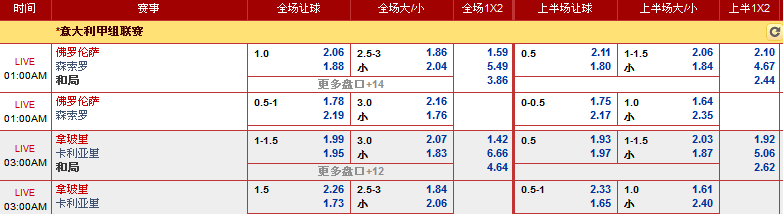 走地皇意甲5月7日凌晨赛事分析：佛罗伦萨 VS 森索罗