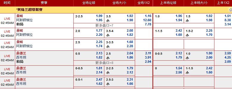 乐天堂英超5月8日凌晨赛事分析：曼城 VS 阿斯顿维拉