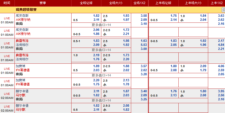 走地皇瑞典超级联赛5月9日凌晨赛事分析：加费莱 VS IFK哥德堡