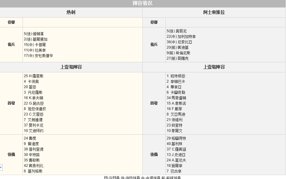 赛事推荐: 热刺 VS 阿斯顿维拉