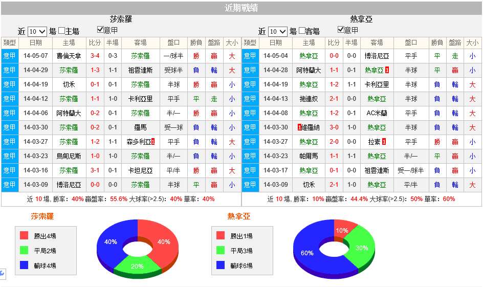 赛事推荐: 森索罗 VS 热那亚