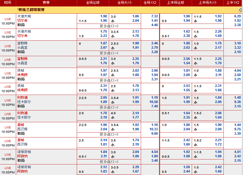 太阳城亚洲现金网英超5月11日晚赛事分析：利物浦 VS 纽卡斯尔