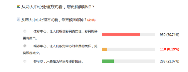 彩民调查:超七成彩民渴望了解更多大奖信息