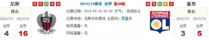 188BET金宝博5月18日法国甲组联赛: 奈斯VS里昂