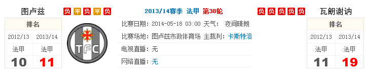 188BET金宝博5月18日法国甲组联赛: 图卢兹VS华伦西恩斯