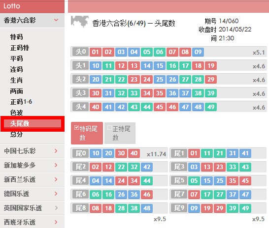 【Vwin德赢】乐透小教室: 有头有尾 六HC头尾数玩法