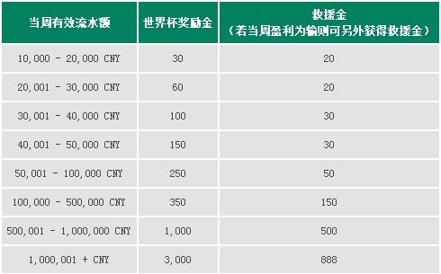 【RB88】现在投注不用怕，来走地皇投注不论输或赢奖金都给你 