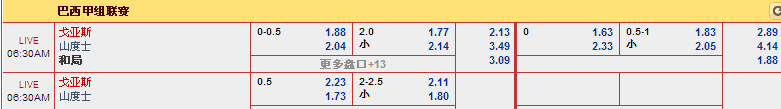 “888真人”巴西甲5月22日晚赛事分析: 戈亚斯 VS 山度士