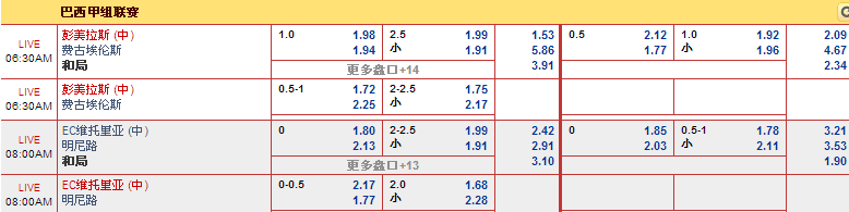 “易发国际”巴西甲5月22日晚赛事分析: 彭美拉斯（中） VS 费古埃伦斯