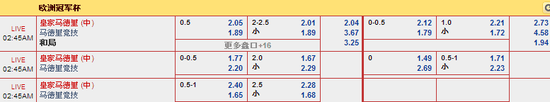 “走地皇”5月24日晚欧冠决赛分析: 皇家马德里 VS 马德里竞技