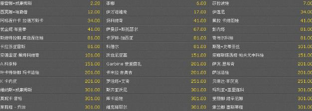 夺冠赔率：李娜好签超莎娃升第二 小德压纳达尔 