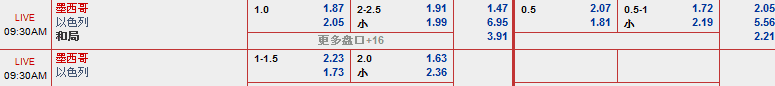 “易发国际 RB88”国际友谊赛5月28日晚赛事分析: 墨西哥 VS 以色列近期5场赛事中，墨西哥打入15粒进球，场均3粒。以色列共有5粒进球，场均1粒。