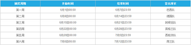 博彩动态：乐天使献礼世界杯，纪念版球衣每周送 