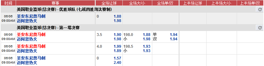 12BET送2800元NBA总决赛即时红利！