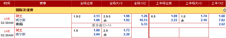 “888真人”6月4日晚国际友谊赛赛事分析: 荷兰 VS 威尔斯