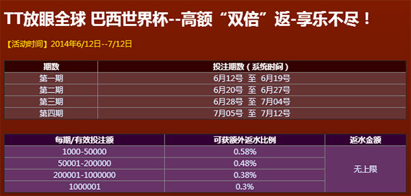 TT娱乐城双返水,无上限,马上拥有!